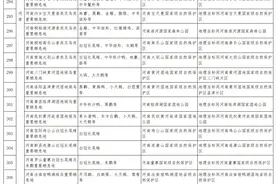 首批陆生野生动物重要栖息地名录公布 河南19地入选图片
