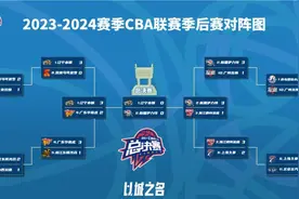 CBA总决赛赛程来了！5月15日正式打响图片