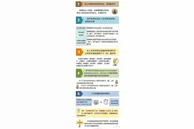 上海已实现！这笔钱直接发给个人→图片