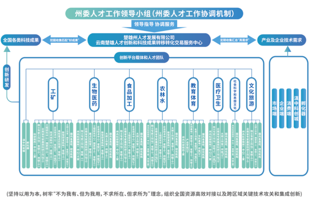 4万多个科技成果“找婆家”，楚雄“科创红娘”今日上线！