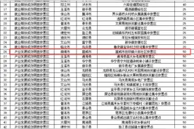 云南下达2025年度易地扶贫搬迁后续扶持以奖代补项目计划，涉及曲靖这些地方→图片