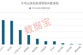 “AI+教育”，多地密集出台政策图片