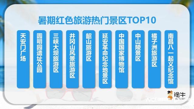 纪念抗战胜利80周年，“红色文旅”新作为