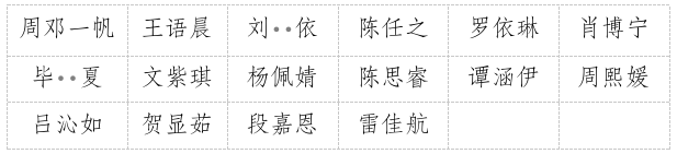 广安市青少年宫2025年秋季公益培训参训人员名单