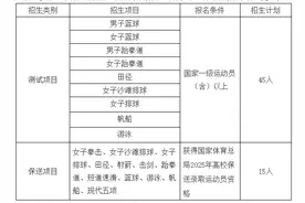 2025体育单招|中国海洋大学运动训练专业拟招60人图片