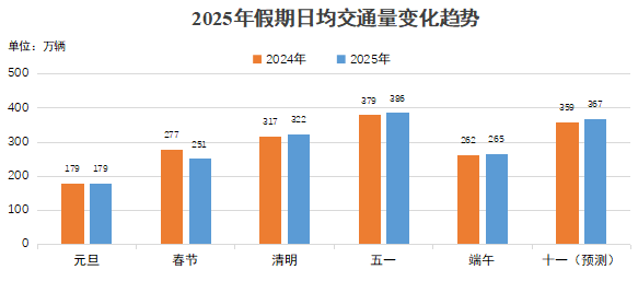 2025国庆中秋出行指南：路况、天气、避堵一站式攻略