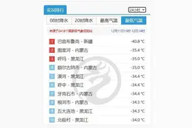 -40.8℃！新疆一地刷新入冬全国最低温图片