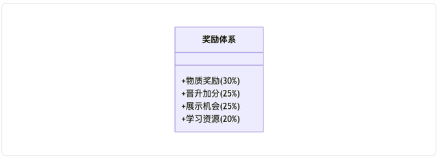 AI项目失败的真相：60%企业都忽略了这关键一点