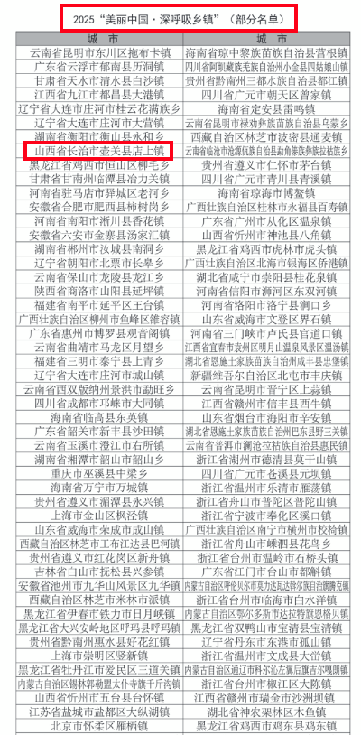 喜报！喜报！壶关县、平顺县入选！