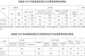 刚刚！2025安徽高考分数线出炉！图片