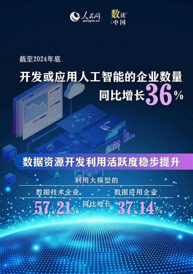 数读中国｜5．15亿人已“上车”！六图解码我国AIGC发展新图景