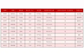 6月6日沪深两市强势个股与概念板块图片