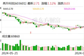 再升科技上半年盈利近去年两倍 拟中期分红10派0.3元图片