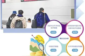 世界银行最新报告预测东亚与太平洋地区经济将保持增长图片