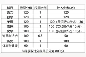 考试科目拟缩减！事关清远中考，正在征求意见图片
