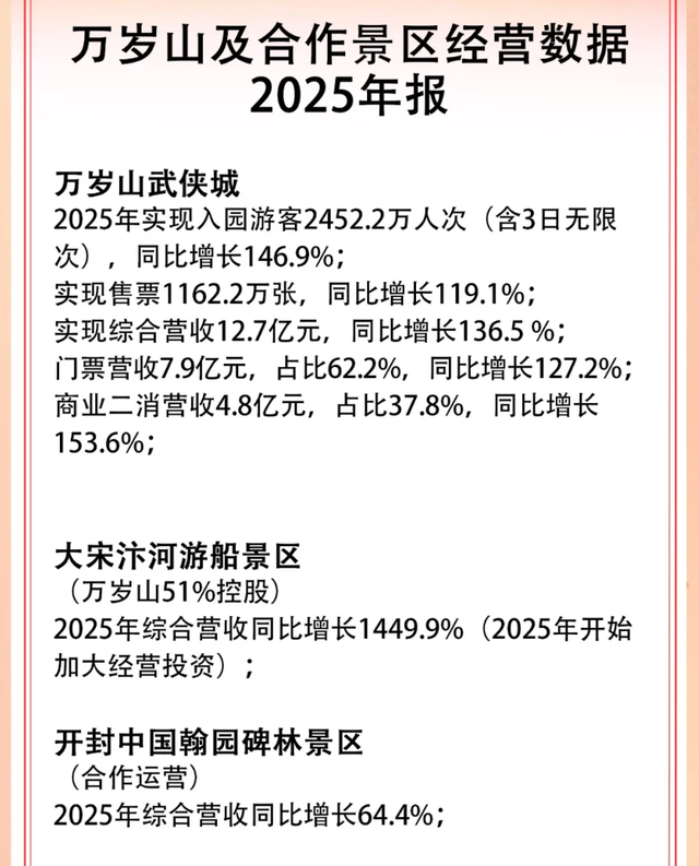 对话锦上添花刘磊：万岁山为何着急澄清？｜独家