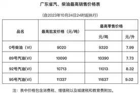 油价下调！广东92#汽油最高零售价8.32元/升图片