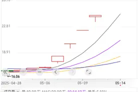 6天6板，002190，“一字板”涨停！图片
