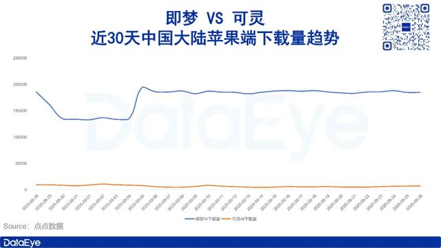 阿里上线内容创作AI，对标即梦、可灵三国杀？
