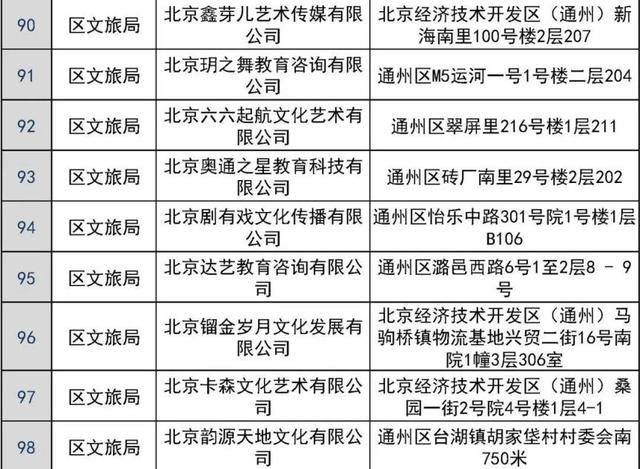 共181家！通州区发布校外培训机构“白名单”