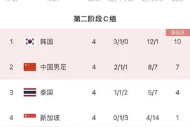 国足出线形势：今晚赢泰国则家门口晋级18强赛！输球≈惨案+出局图片