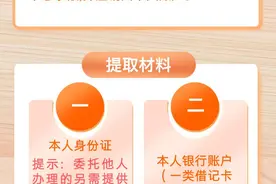 @潍坊人 事关公积金图片