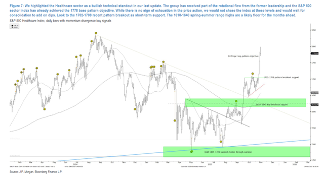 美股面临“关键防线	”，考验多头决心	，若跌破则确认下行趋势至“明年初”