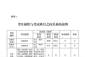 广东：2月17日至19日可进行2025年普通高考补报名图片