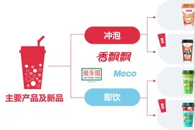 香飘飘终于对无糖茶和咖啡下手了图片