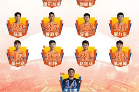 竞技场丨首度连胜！廖力生爆射破门 泰山“全华班”1-0攻陷成都主场图片