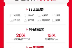 每人最高可领16000元！广州、珠海、惠州家电以旧换新补贴上线图片