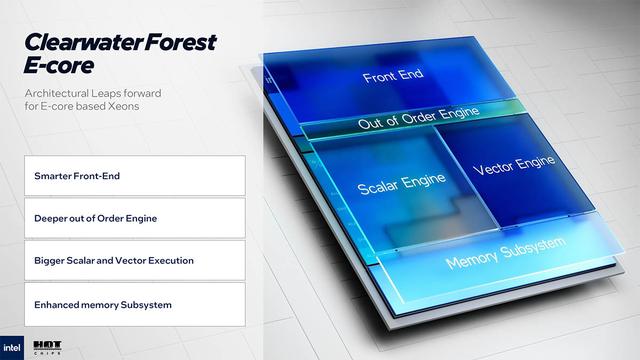 Intel介绍下一代Clearwater Forest至强E核处理器：最多12个CPU模块，288核