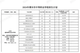 莆田市教育局发布2024年中等职业学校招生计划图片