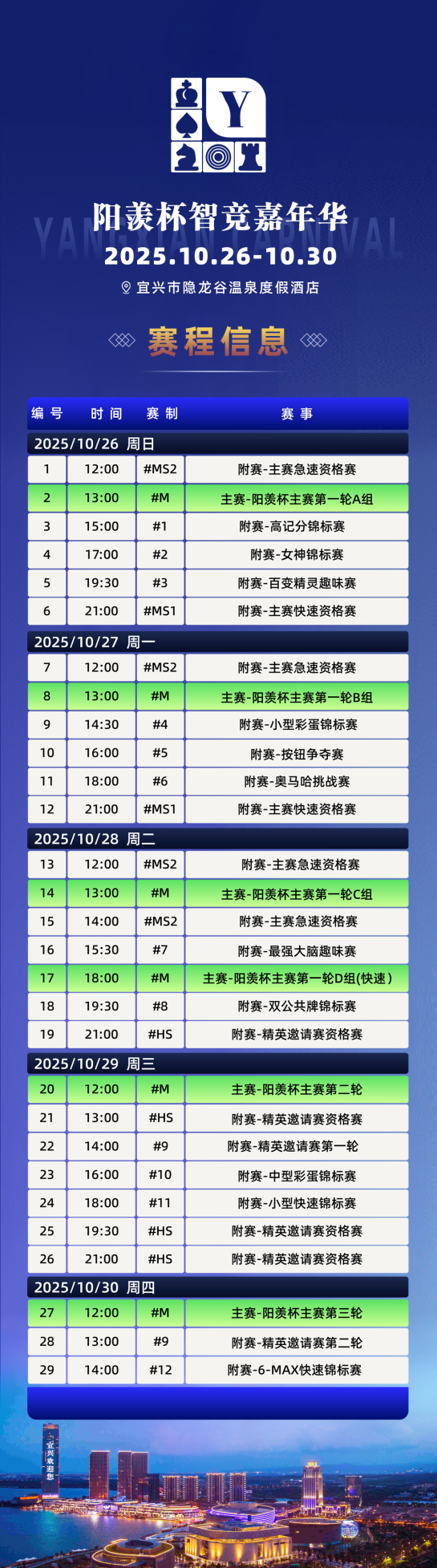 第三届“阳羡杯”智竞消费嘉年华即将启幕——宜兴以赛事为媒，推动文体旅深度融合