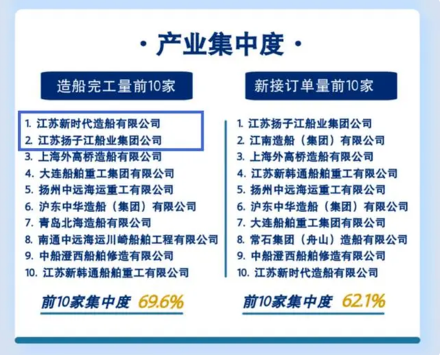 江苏一个县造的船，比日本还多：怎么做到的？