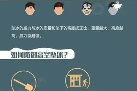 【安全生产】警惕高空坠冰图片