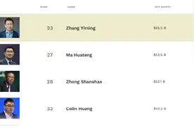 身家655亿美元！“80后”张一鸣超越钟睒睒，成中国首富图片