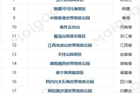 骄傲！联合国教科文组织发来对河南“绿牌”认证图片