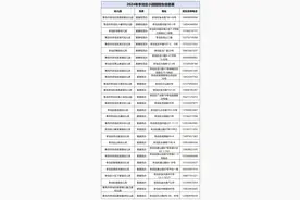 一文汇总！2024年青岛各区市幼儿园招生政策发布图片