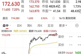 突然崩了，暴跌50%！刚刚，特朗普宣布：投入至少5000亿美元，成立“星际之门”图片