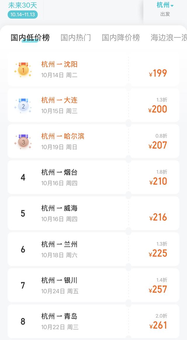 节后机票“跳水”低至0.8折，性价比拉满！“捡漏”机会来了