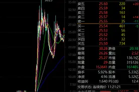 跌50%、飙涨十倍、回调50%，十倍牛股大波动！图片