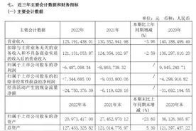 华嵘控股扣非净利润连亏八年，还要“跨界”收购亏损公司？图片