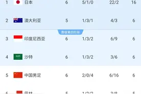 4队6分！积分榜：国足跌至第5，日本16分领跑，印尼击败沙特升第3图片