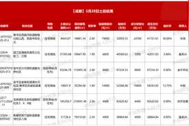 成都6宗宅地收金37.18亿元：华添24700元/平方米拿下青羊地块，创区域楼面价新高图片