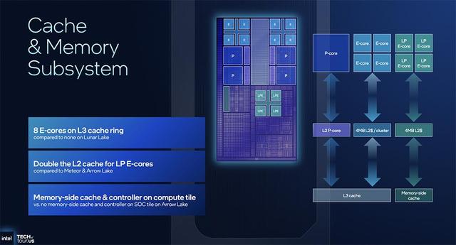 决战1.8nm，英特尔AI路线图公布，两大AI GPU将发