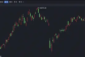 港股早盘高开 海天味业H股计划6月19日上市图片