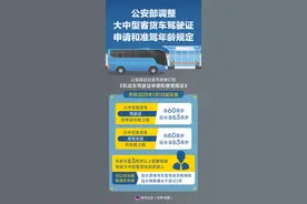 （图表）公安部调整大中型客货车驾驶证申请和准驾年龄规定图片