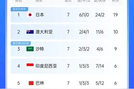 迷失沙海！林良铭染红塞鸟无缘首秀 国足0比1沙特小组垫底图片