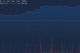 港股央企红利ETF（159333）涨近4%，中国银河涨超9%，机构：非银金融仍具备较多高性价比红利赛道丨ETF观察图片